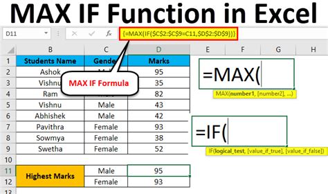 MAX IF Example in Excel