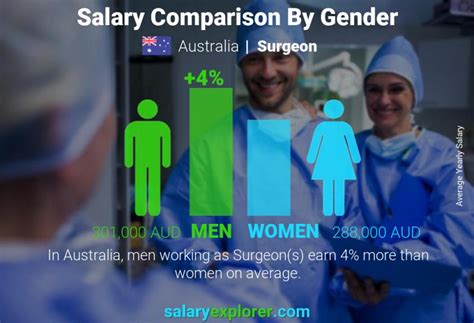 Max Fax Surgeon Salary Australia