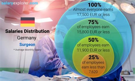 Max Fax Surgeon Salary Germany