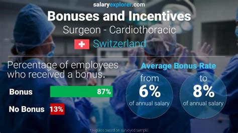 Max Fax Surgeon Salary Switzerland