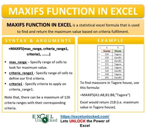 MAXIFS function syntax