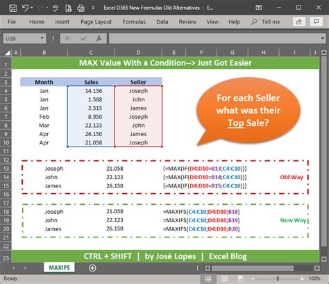 MAXIFS and MINIFS formulas in Google Sheets