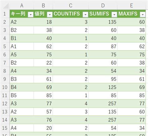 MAXIFS function with a table