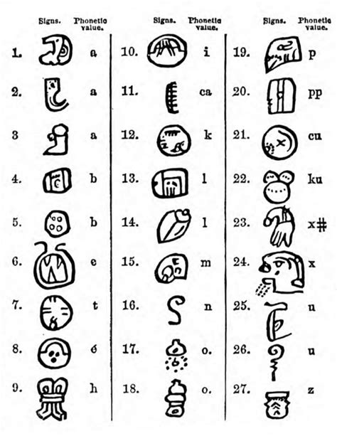 Mayan Writing System