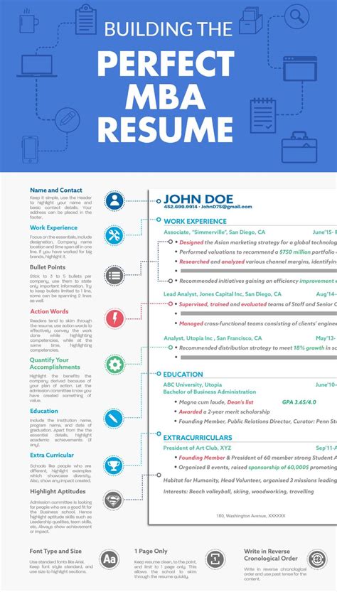 Importance of a strong resume