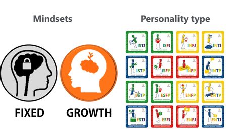 MBTI and Personal Growth