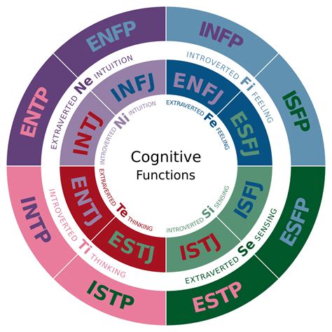 MBTI Career Paths