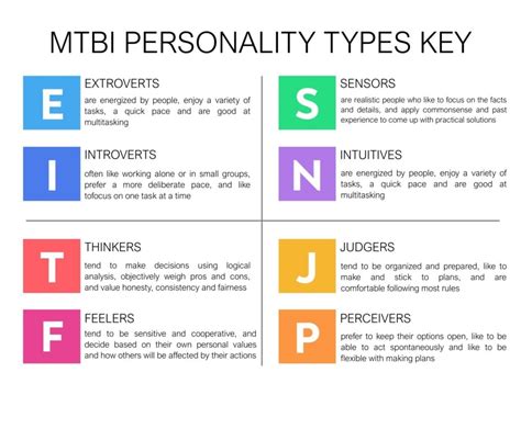 MBTI Personality Insights