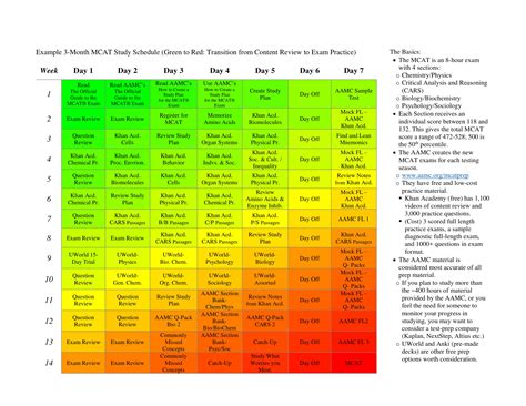 MCAT Study Plan