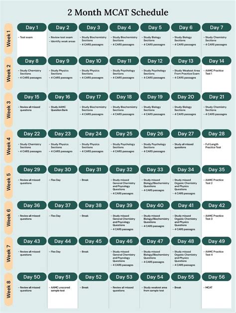 MCAT Study Schedule