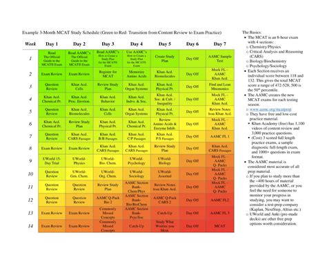 MCAT Study Timeline