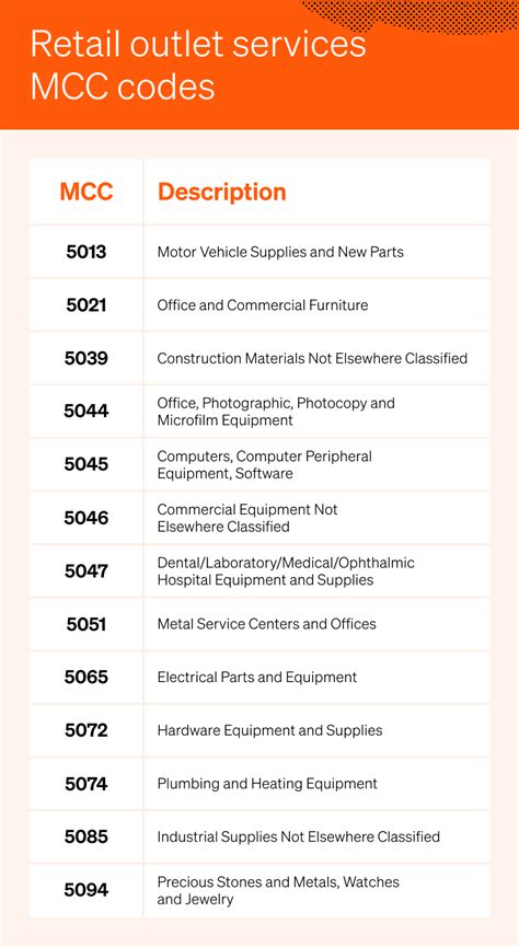 MCC Code Examples