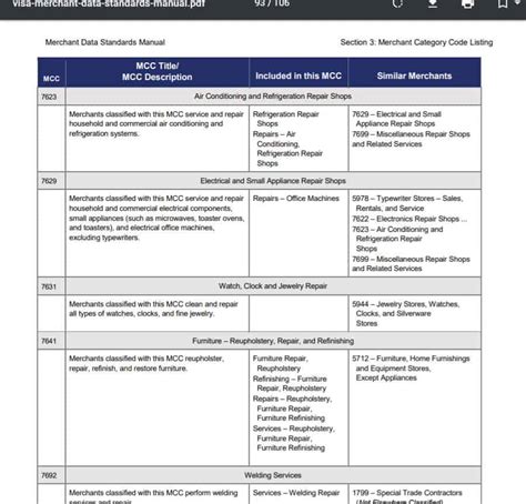 MCC Code List in PDF Format