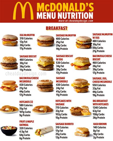 McDonald's Breakfast Menu Options