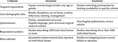 McGreevy's Criteria Template 1