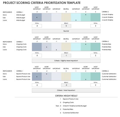 McGreevy's Criteria Template 10