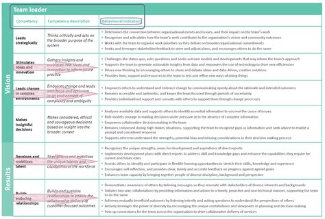 McGreevy's Criteria Template 3