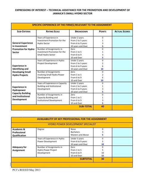 McGreevy's Criteria Template 5