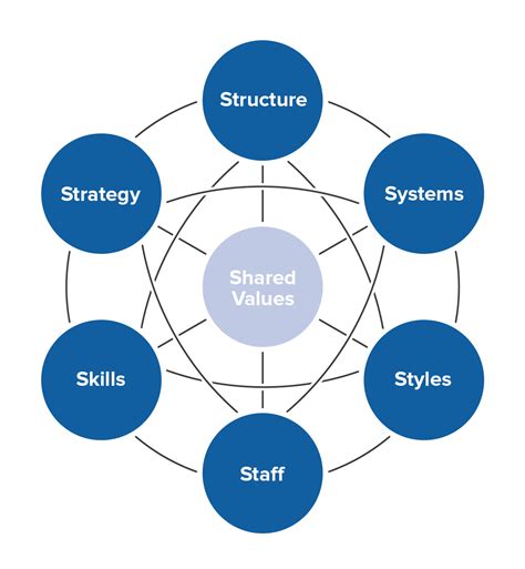 McKinsey 7S Framework Template 6