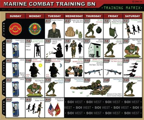 Mastering the MCT Schedule