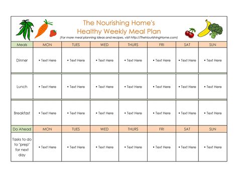 Types of meal plan templates