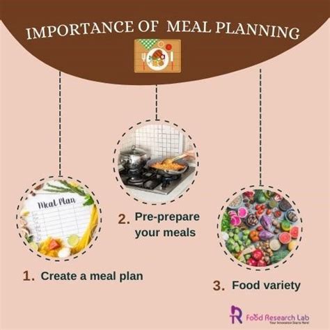 Importance of Meal Planning