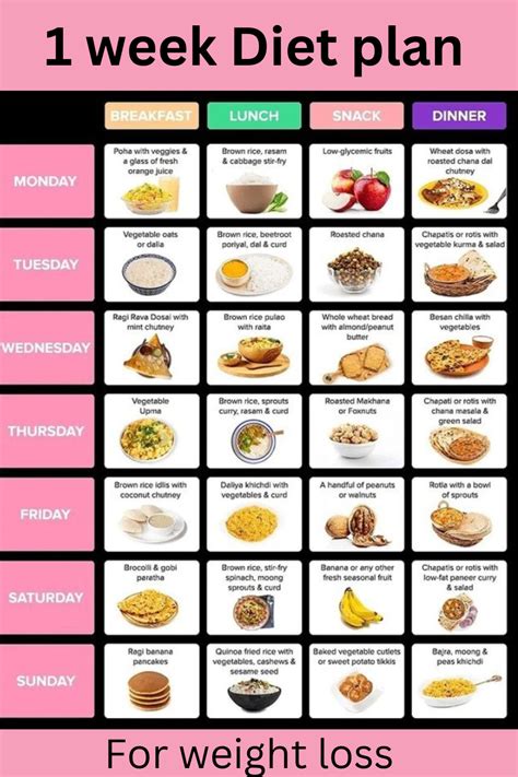 Meal planning for special diets