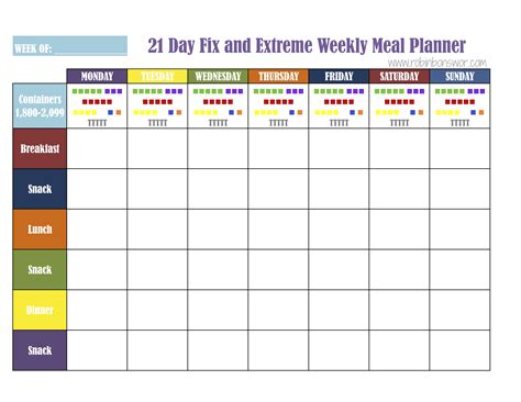 Meal planning template for special diets