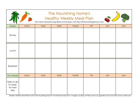 Meal planning template nutrition information