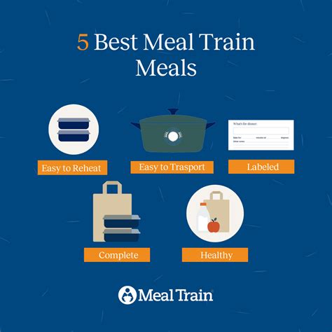 Meal Train Management