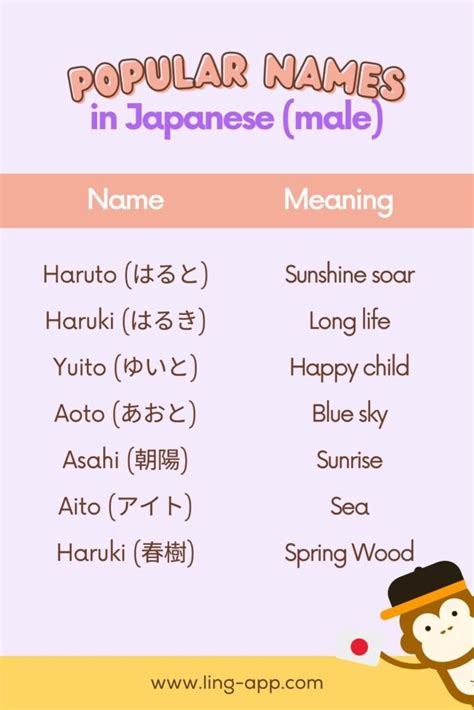 Meaning and Significance of Common Japanese Names