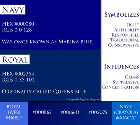 Meaning of Navy Blue in Different Cultures