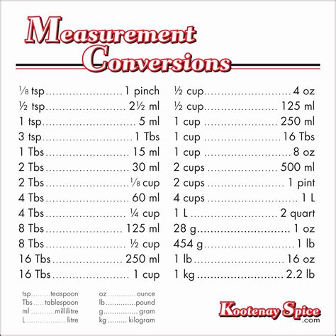 Measurement conversion chart