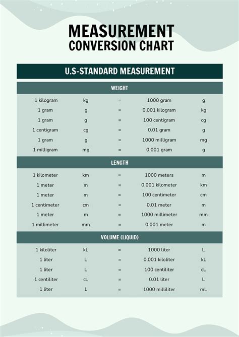 Measurement conversion chart