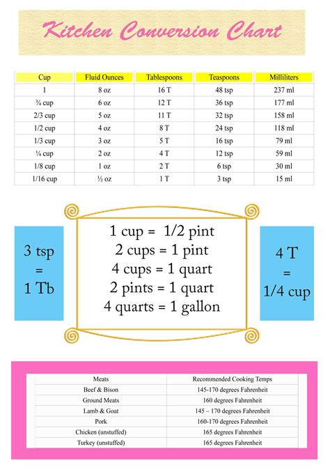 Measurement conversion tips