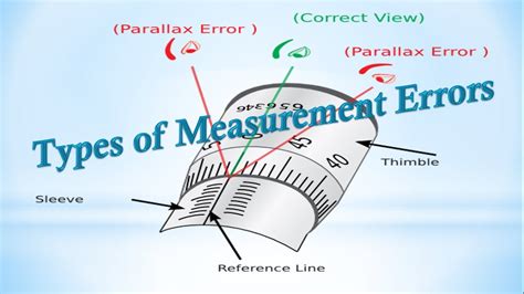 Measurement Mistakes Image 4