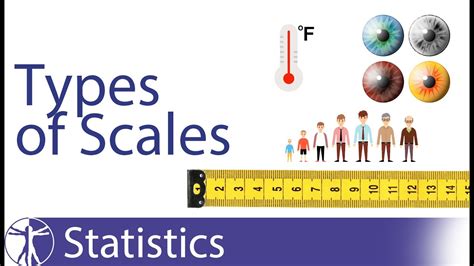 Measurement Scales for Grams and Ounces