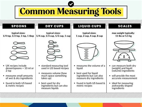 Measurement Tools for Conversion