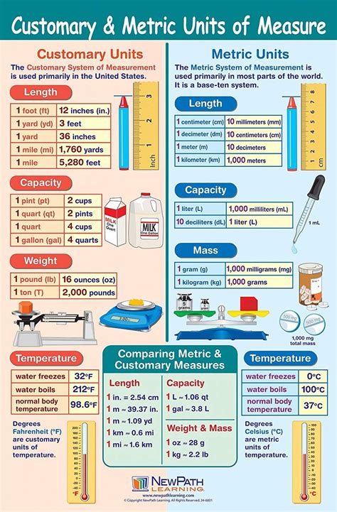 Measurement Units