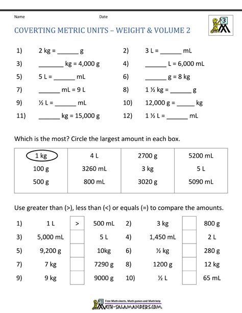 Measurement worksheets for grade 5