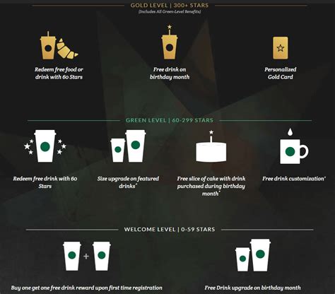 Measuring the Success of a Loyalty Punch Card Program