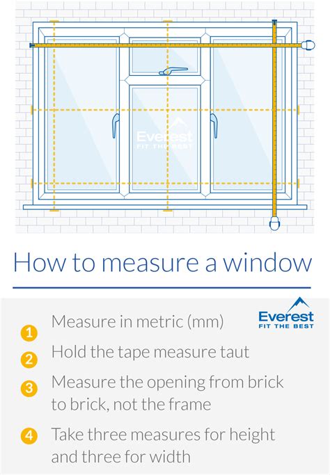 Measuring Windows