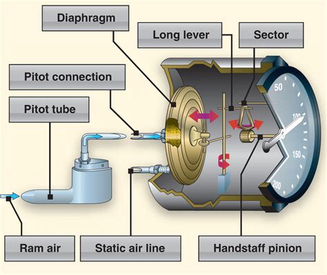 Mechanical Airspeed Indicator