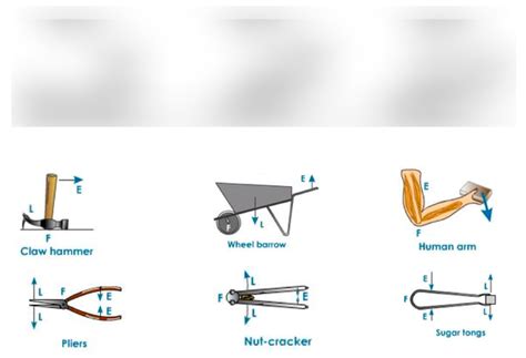 Mechanical Comprehension Test