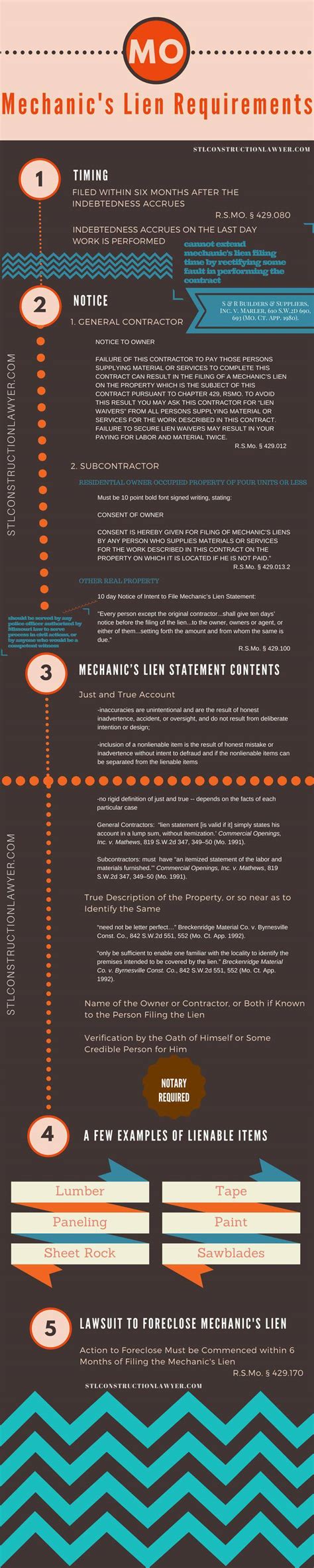 Mechanics Lien Requirements