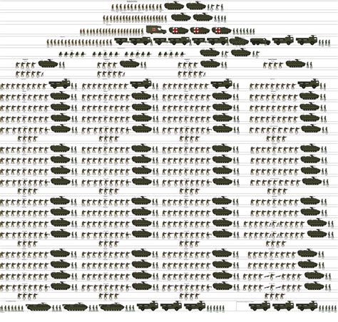 A mechanized infantry division template example in Hearts of Iron 4