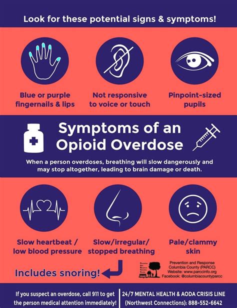 Meclizine overdose symptoms