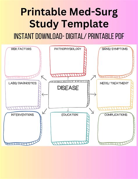 Med Surg Concept Map Example