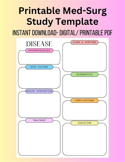 Med Surg Concept Map Software