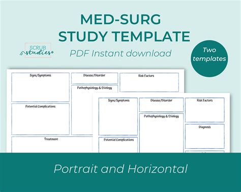 Med Surg Concept Map Template Example 5